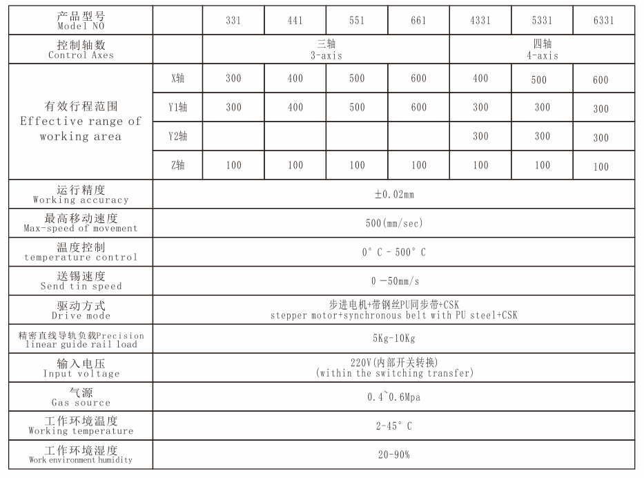 點膠機單Y技術參數.png