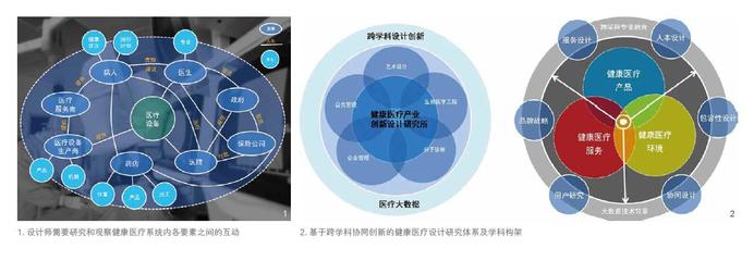 構(gòu)建基于患者體驗的健康產(chǎn)品 環(huán)境與服務(wù)設(shè)計創(chuàng)新